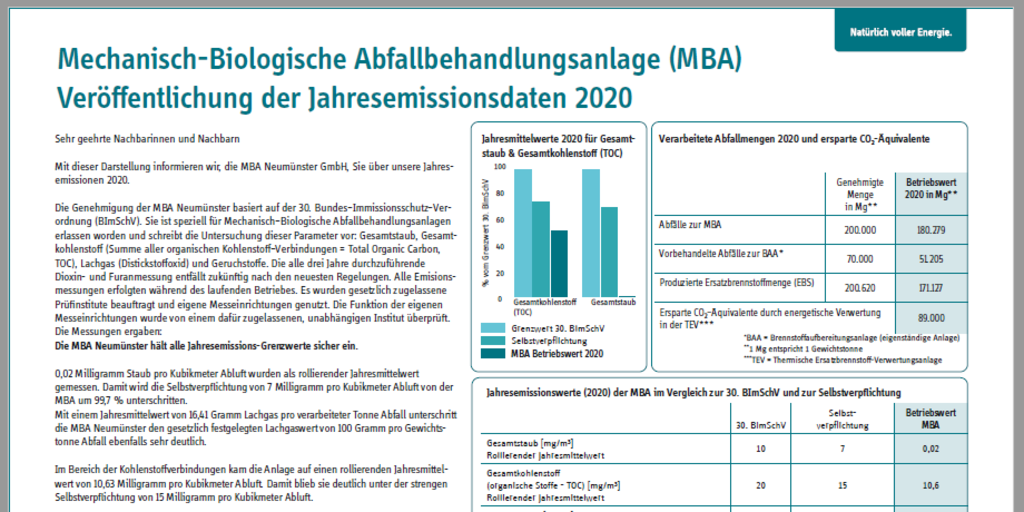 MBA-Jahresemissionsanzeige 2021